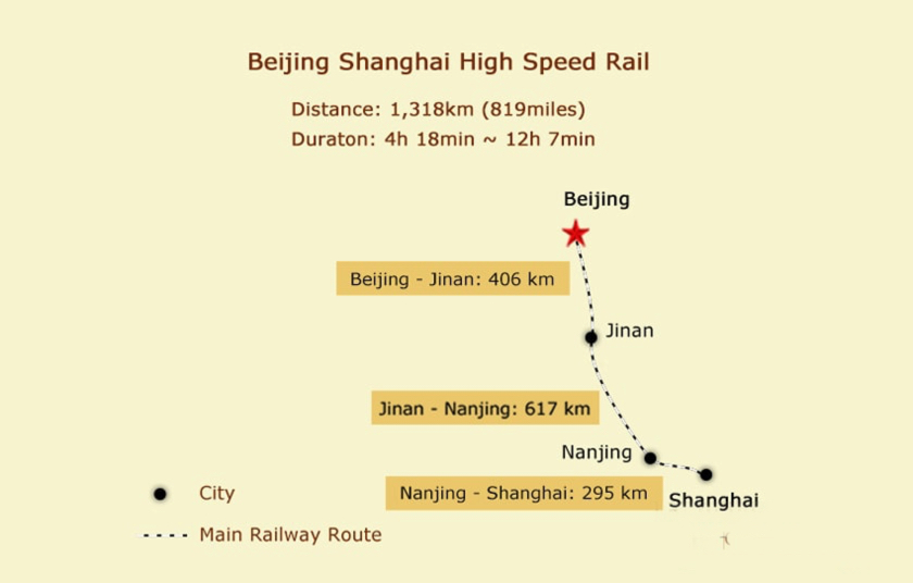 Beijing Shanghai High Speed Rail