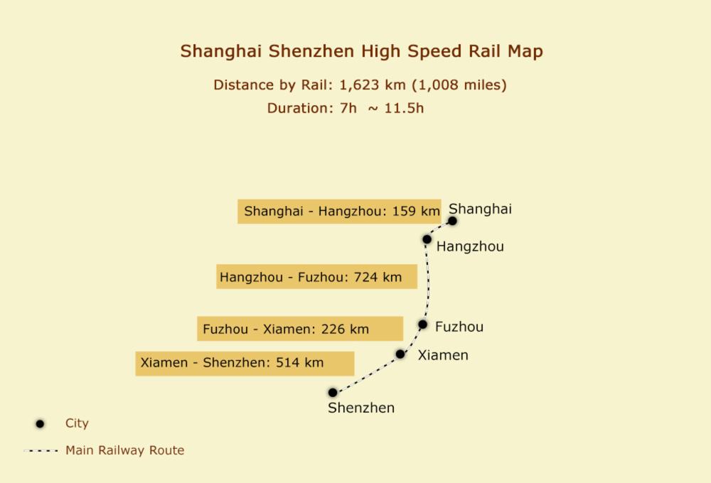 Shenzhen Shanghai High Speed Rail