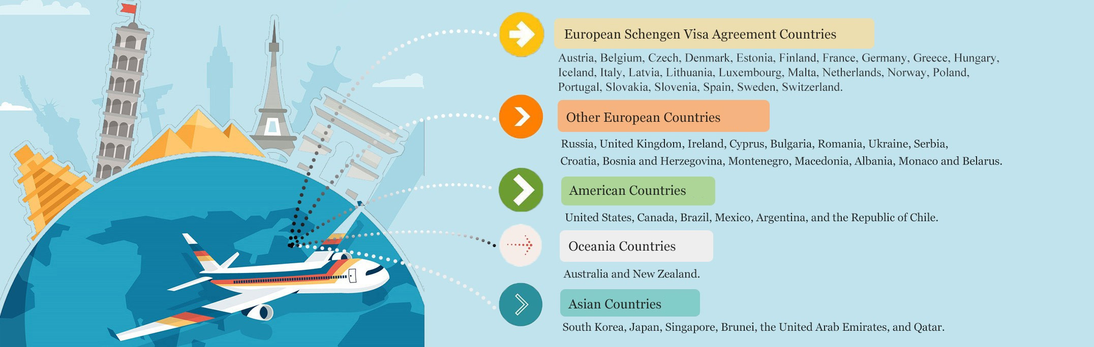 Shenzhen 240 Hour Visa Free Country List