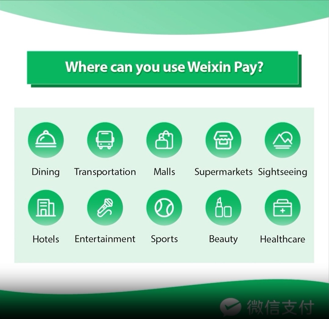 Where can you use Weixin Pay